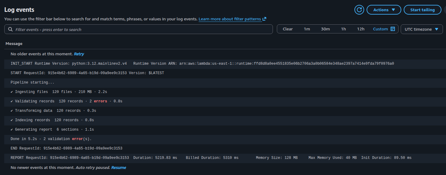 AWS CloudWatch log events showing one INFO line per pipeline stage