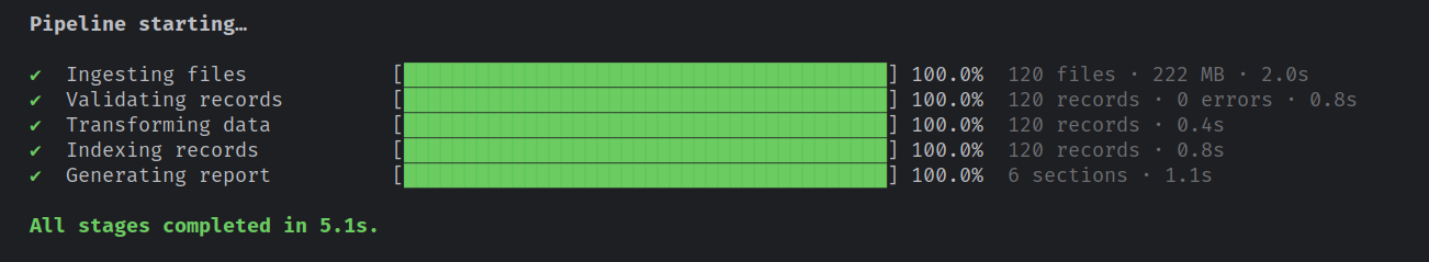 ProgressTracker completion output — all stages passed, green summary line