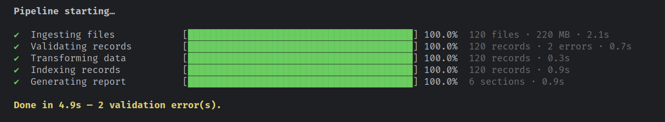 ProgressTracker completion output — validation errors, yellow summary line